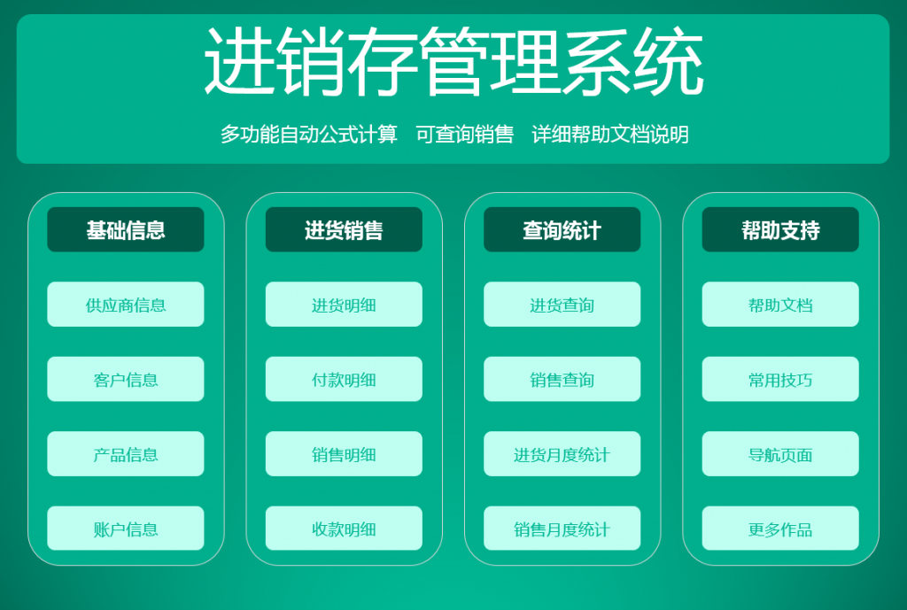 企業管理有幾個系統需要開發?